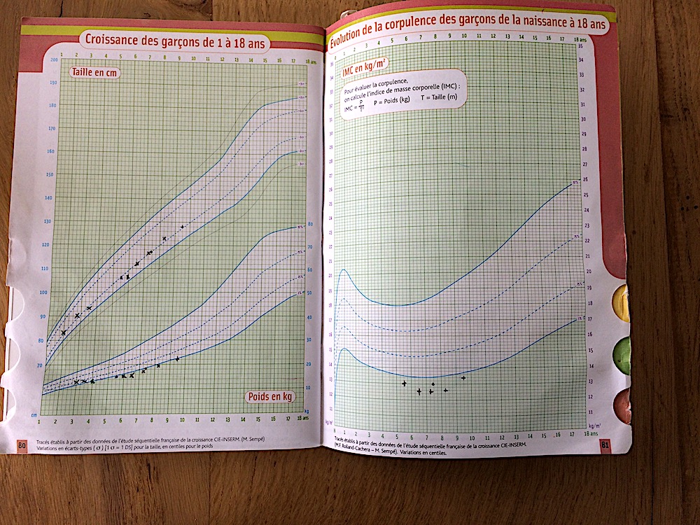 Tableau de croissance de la taille des enfants